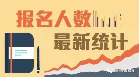 深圳总人口2017_2017年深圳人口大数据分析:户籍人口增加近50万人