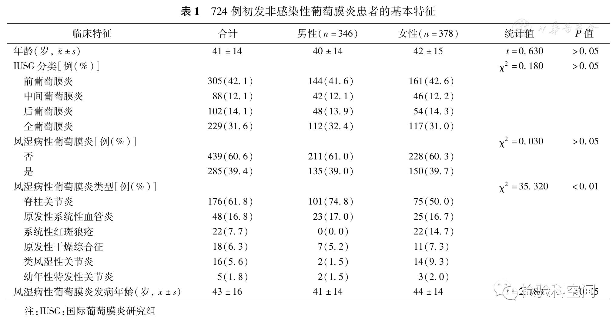 自身抗体的检测在风湿病中的诊断意义