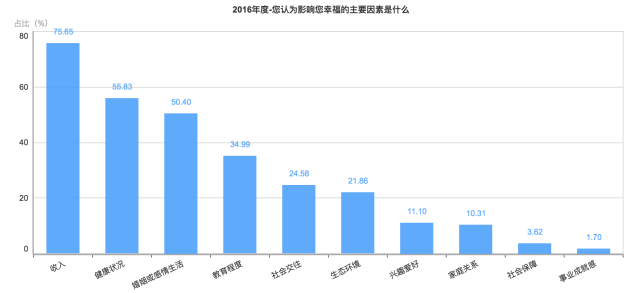 天津市区人口数量_品牌想要进天津 先了解这几个 选址关键