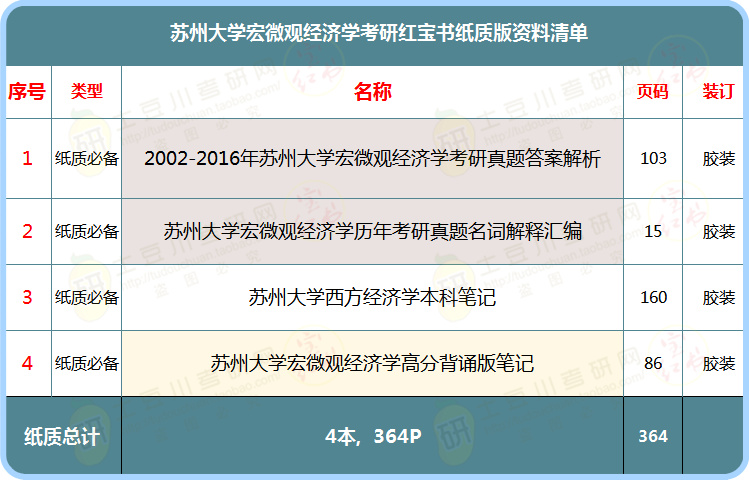 总量经济学和宏观经济学_宏观经济学图片