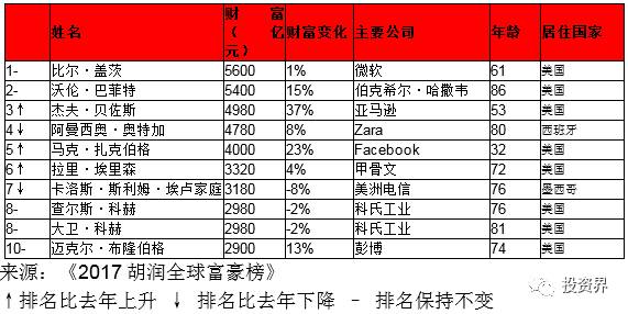 巨人排行榜_中国民营企业创新力十强排行榜