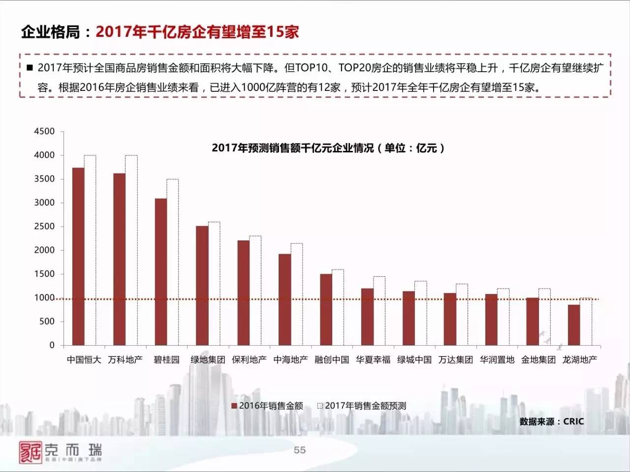 未来的中国gdp发展格局_一季度唯一增长的万亿级城市,三个方面剖析南京的GDP发展(2)