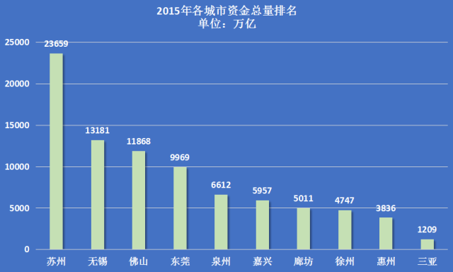 广东人口分布图_广东地级市人口排名