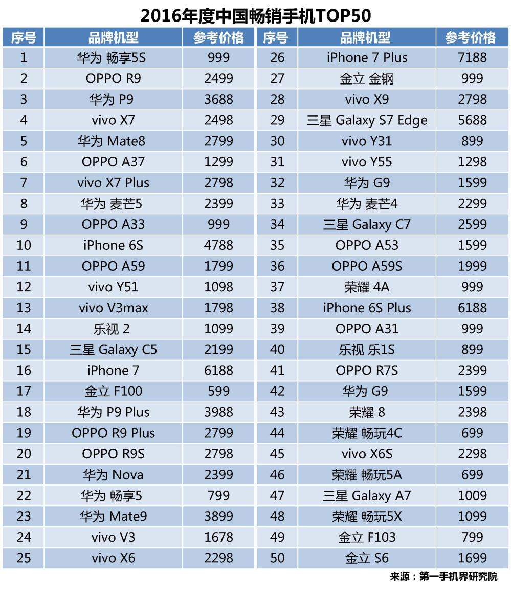 手机市场分析报告2016