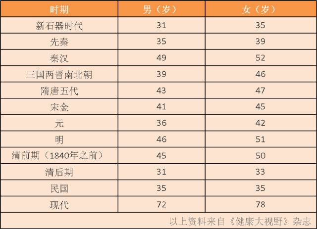 中国城市人口寿命排名_世界卫生组织 WHO 发布的2018年版各国人口预期寿命 国家