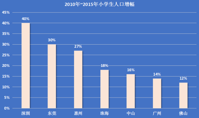 广东省人口密度分布图_广东省人口排名