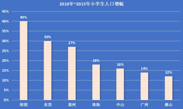 广东人口分布图_广东地级市人口排名