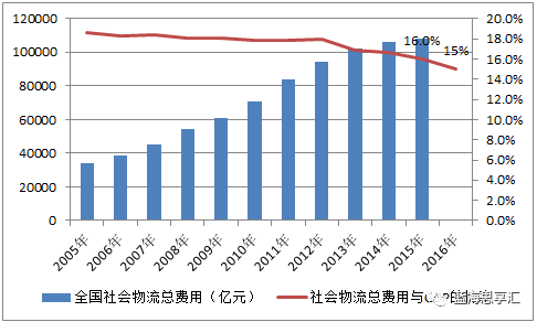 日本gdp十大产业_占GDP10 全球各地对旅游业到底有多依赖(2)