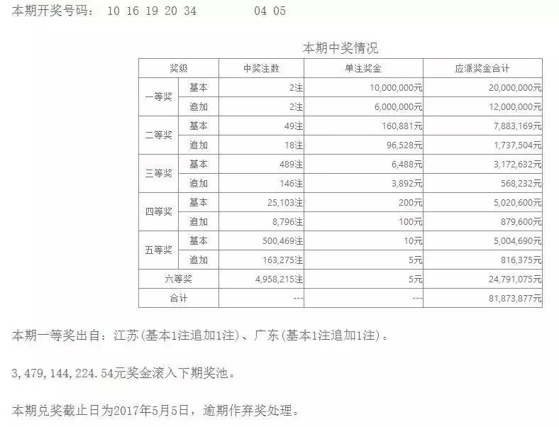 【开奖公告】2017/03/06 星期一 中国体彩开奖公告