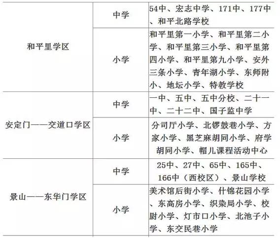 2017年东城区小学入学划片服务系统已开通,查询入口(注:目前系统无法