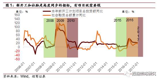 2010年房地产gdp_中国房地产景气度基本为3年左右一个循环