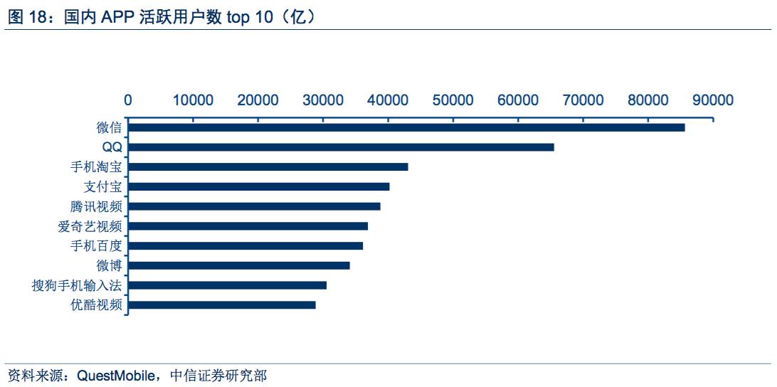 【中信新三板】新三板互联网行业系列研究报告之三—移动垂直社区：关注长期商业变现潜力