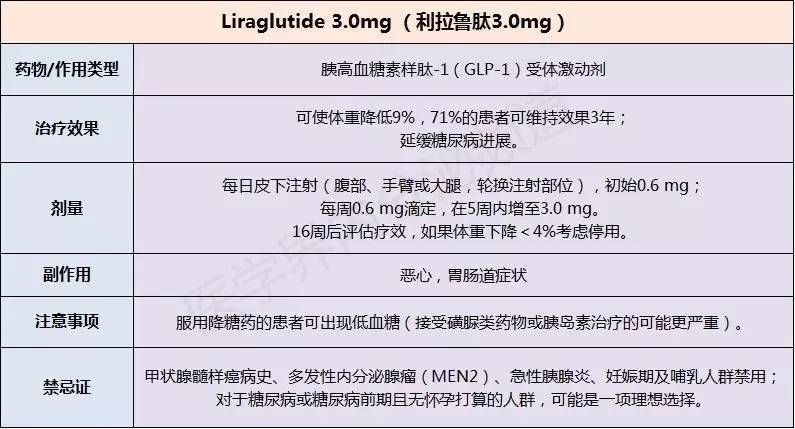 看看fda批准的5种减肥药!