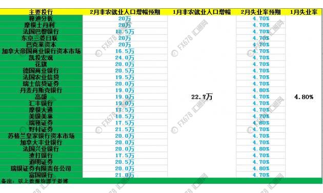 人口失业率_美国非农就业人口与失业率(2)