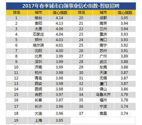 烟台人口流入为何低_对不起,杭州你已高攀不起(3)