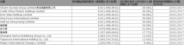 中国平安(02318)清扫障碍：平安证券集团控股(00231)名称侵权了！