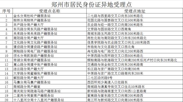 暂住人口登记凭证_暂住登记凭证(2)