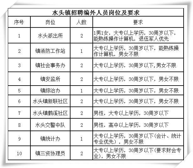 水头镇有多少人口_水头不会还有人不知道这个地方吧!