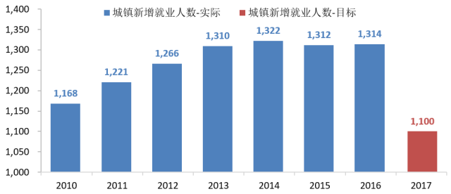 减少贫困人口工作总结_数 读政府工作报告(2)