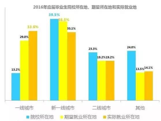 教育地位水平占gdp比例基础线_千万不要定居日本 不然你会(3)