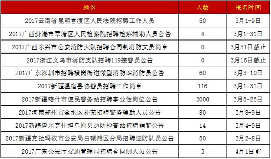 各省人口身高_各省身高表 你达标了没(2)