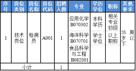 环境监测招聘_成都市地质环境监测站公开招聘编外聘用人员公告(3)