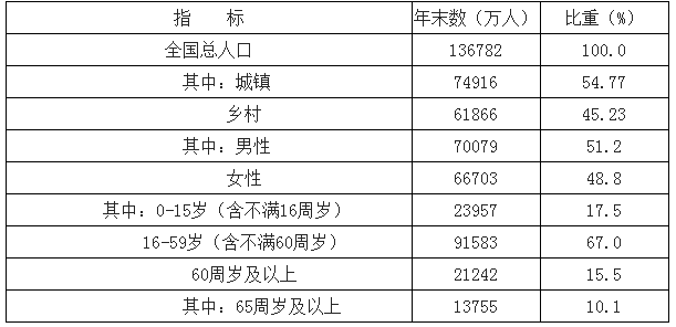 2020年前后我国老龄人口_丰胸前后对比图(3)