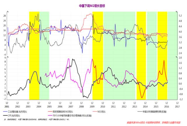 湖北2021年gdp增幅目标_29省份2021年GDP增长目标出炉 湖北 海南定在10 以上(3)