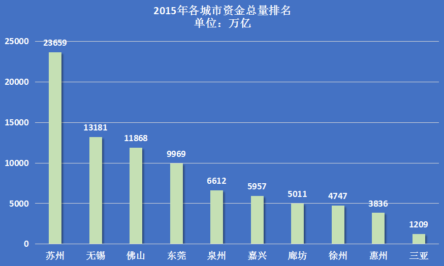 广东省各市区姓氏人口_广东省各市区地图图片(2)