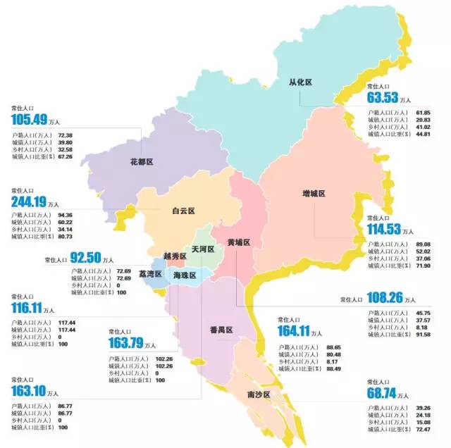 广州多少人口