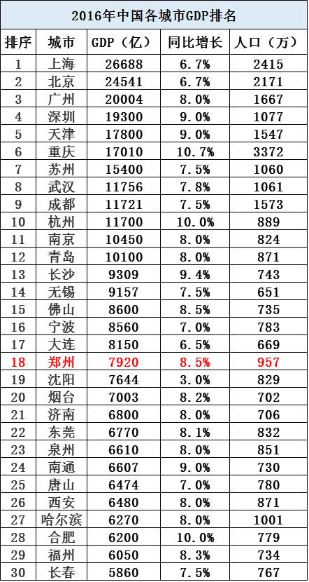 2000大连市gdp_大连市地图(2)