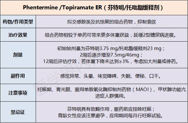 二,phentermine/topiramate er(芬特明/托吡酯缓释剂)