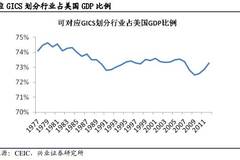 gdp前10的国家及其产业结构_台湾gdp分产业结构图