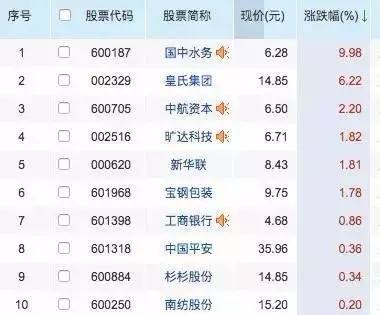 币安——比特币、以太币以及竞争币等加密货币的交易平台OKCoin中国最正规的比特币交易平台