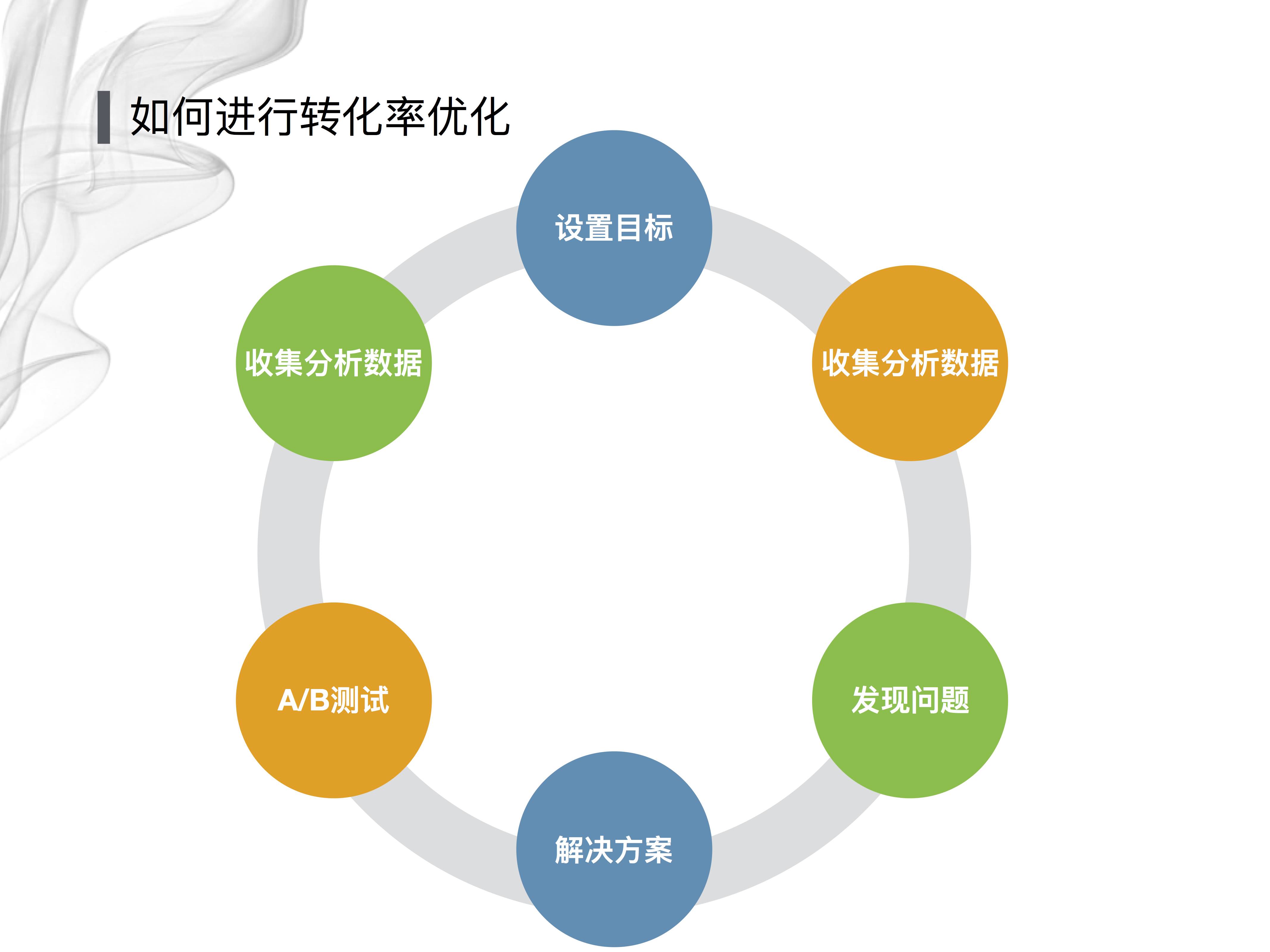 滴滴出行资深数据产品经理王常斌以《数据驱动产品增长之转化率优化