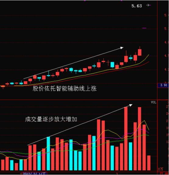 成交量是观察股票技术面的一个非常好的指标,比如说股市缩量可以解释