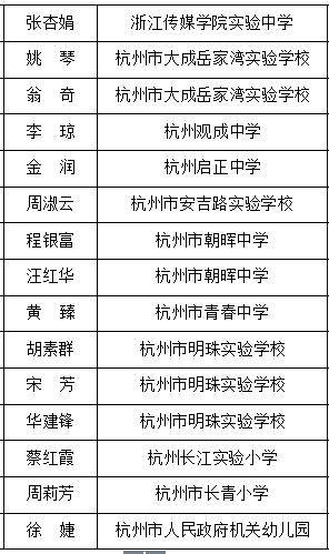 下城区15人新获评高级教师,看看都有谁?