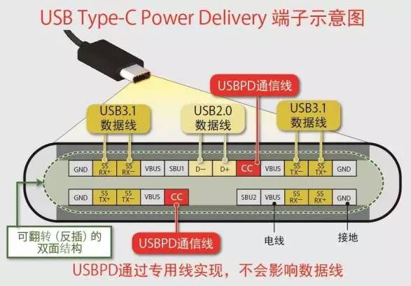 lightning 和 usb type-c 设计上各有什么优劣?