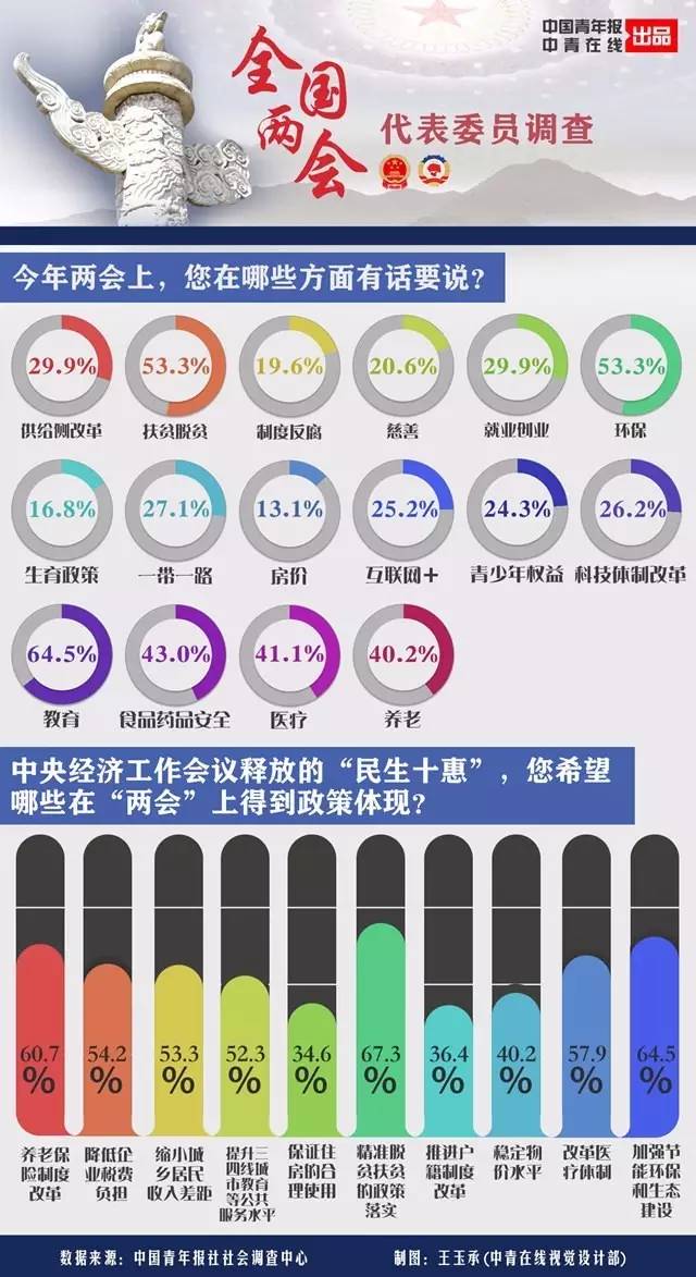 中国人口报社_中国人口(2)