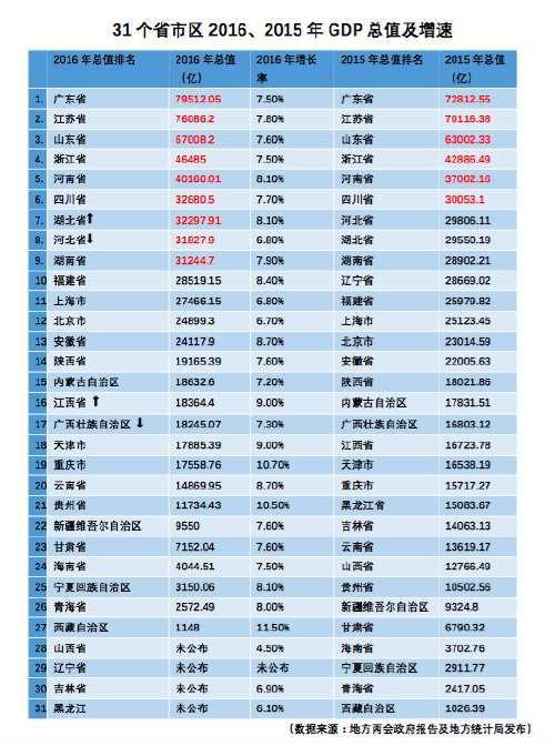 汕头常住人口有多少人_汕头离肇庆有多少公里(3)