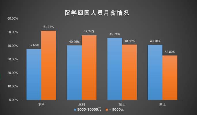 【解析2016中国留学归国数据真相】归国潮涌动不息