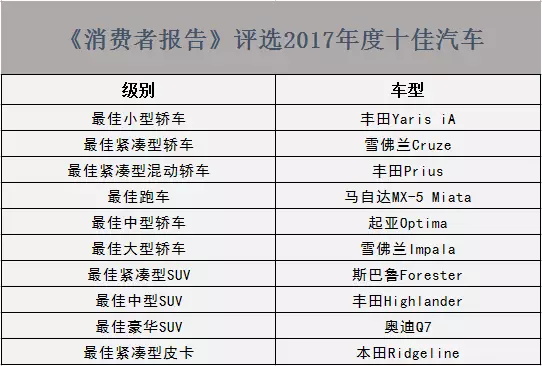 人口评论报告_2017年度高级专业技术岗位终评报告时间表(2)