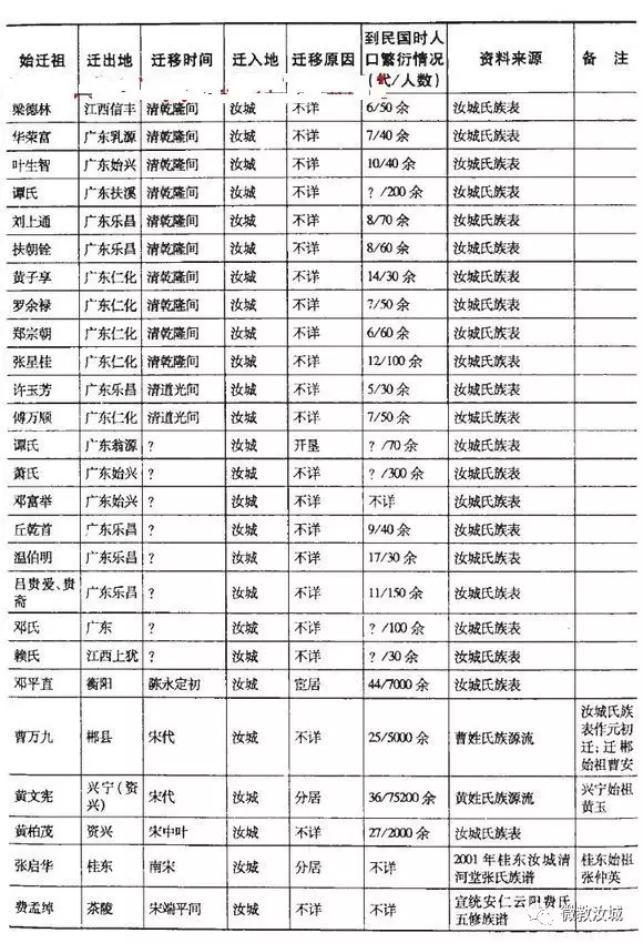 隆回人口2019总人数姓氏排名_隆回二中图片(2)