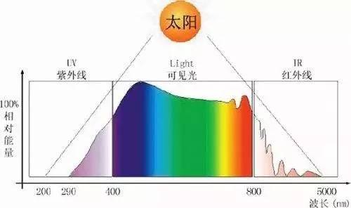 面向太阳光全光谱应用铒掺杂硫卤玻璃上转换发光特性研究_张继红