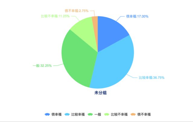 人口普查对比不一致_人口普查数据对比图(2)