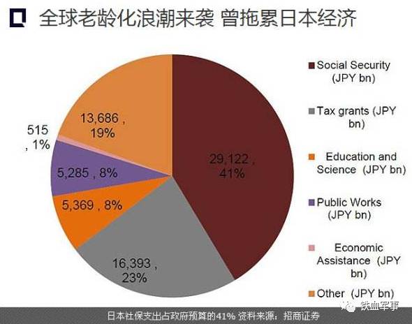 日本能解决人口老龄化问题吗_人口老龄化社会问题