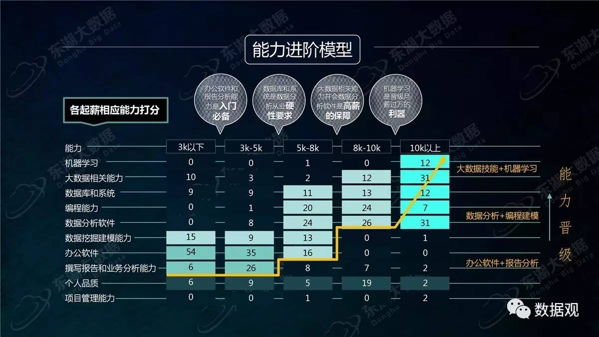 2017大数据分析师能力模型与企业需求报告ppt全文