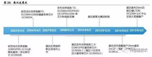 西安区块链公司排名_2019区块链公司排名_上海区块链公司排名