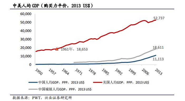 人均能源消费是衡量一个现代化国家人民生活水平的重要标志.