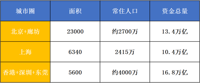 东莞哪个gdp好_新晋万亿GDP城市,你最看好谁 西安东莞济南合肥 福州南通泉州